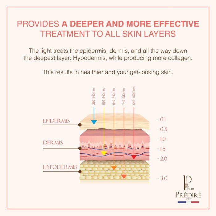 PREDIRE PARI Xtreme-50 Skin Rejuvenating Hot & Cold Photon Device - Image 3